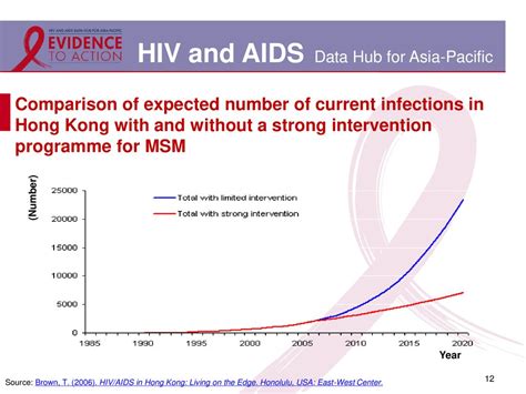 Hong Kong Sar Ppt Download