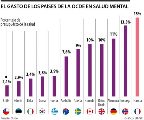 Chile Vive Alarmante Escenario Para La Conmemoración Del Día De La Salud Mental Radio Ucentral