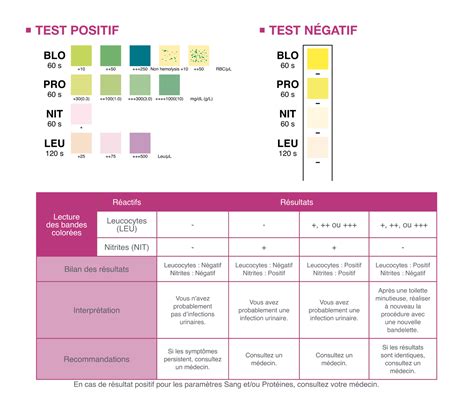 Autotest Infection Urinaire Biosynex