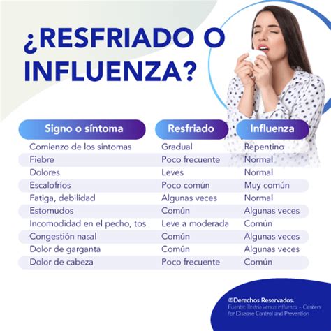 Médica Sur Protegerse Contra La Influenza