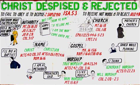 Christ Despised And Rejected Understanding The Bible Bible Study Help