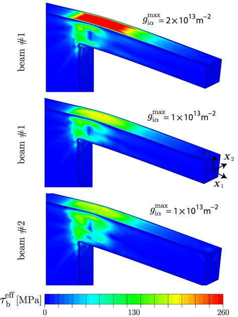 Effective Back Stress Eff B For Selected G Max I Values And