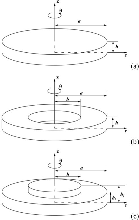 Schematics Of The Plates A A Uniform Circular Plate B An Annular