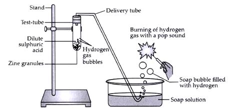 In The Following Schematic Diagram For The Preparation Of Hydrogen Gas