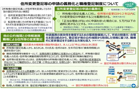 新着 不動産相続qanda File14 住所変更等登記の申請の義務化 相続qanda コラム 住宅情報紙「週刊かふう」新報リビング