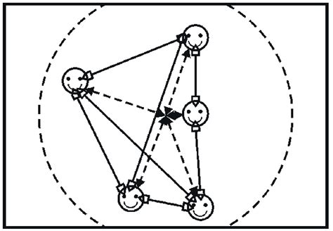 Sistema Complexo [fonte Autor] Download Scientific Diagram