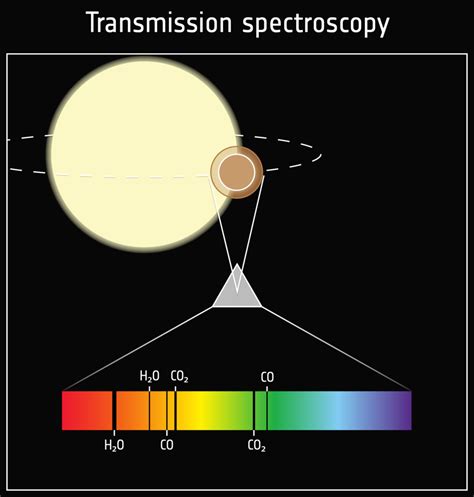 Esa What Do Exoplanets Look Like