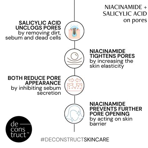 How Does Niacinamide And Salicylic Acid Work On Open Pores And Whitehe Thedeconstruct