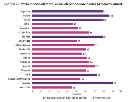 Informe País 2020 El Curso De La Democracia En México Aristegui Noticias