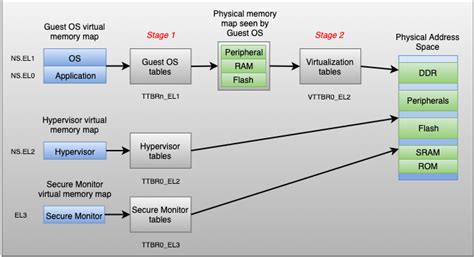 Xen Hypervisor Diagram