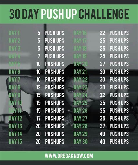 30 Day Pushup Challenge Nutrition Program Nutrition Plans Nutrition