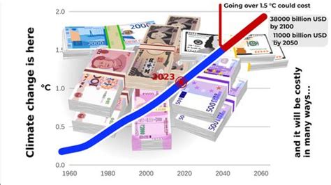 Animation Graph Showing Global Warming Climate Stock Footage Video (100 ...