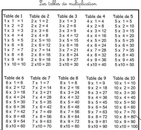 Table De Multiplications A Imprimer Gratuit