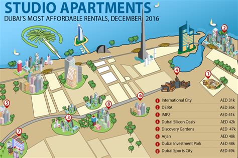 The Most Affordable Studio Apartment Renting Localities In Dubai Abu