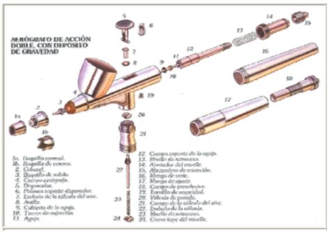 Curso Basico De Aerografia Para Principiantes Curso Digital