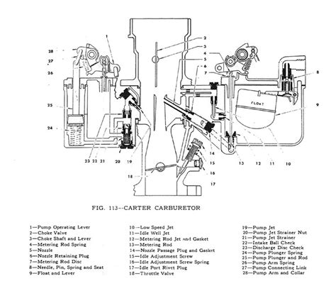 Top Images Jeep Cj Carburetor Diagram In Thptnganamst Edu Vn