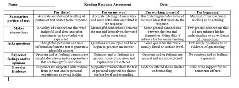 Reading Response Rubric Mrs Sanford S Website