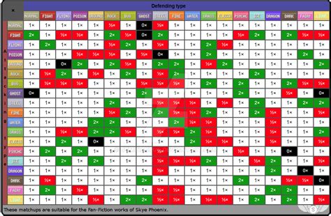 Pokemon Type Weakness Chart Dark