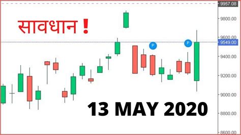 Nifty 50 Share Target 13 May 2020 Stock Market Latest News Nifty 50