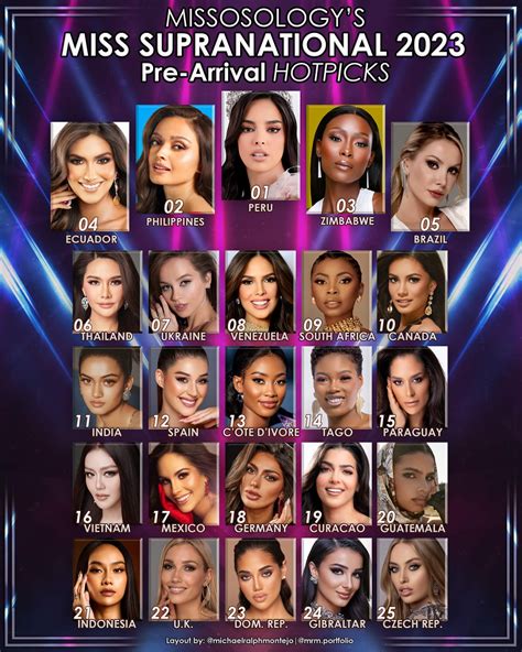 Miss Supranational 2023 Pre Arrival Hot Picks Missosology