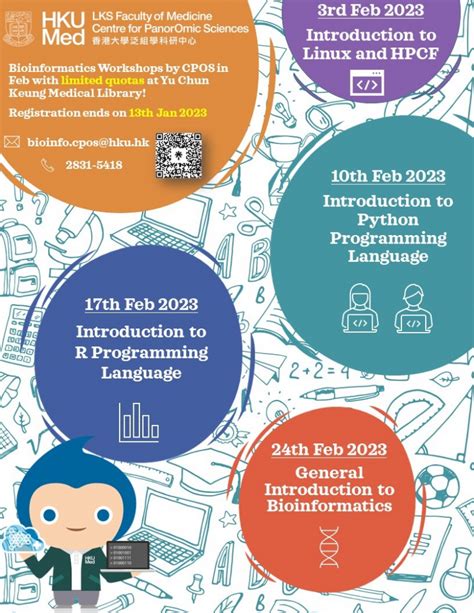 Cpos Bioinformatics Workshops Centre For Panoromic Sciences Cpos