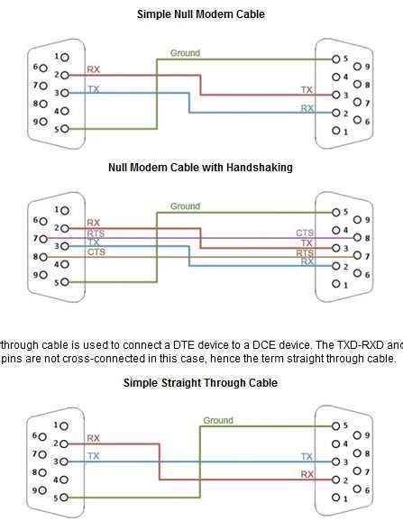 Rs232c Db9 Male Crossover Cable Pinout Essential Guide And Diagram