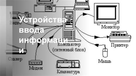 Примеры использования внешних устройств, подключаемых к компьютеру, в ...