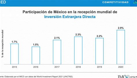 Inversiones Extranjeras Directas Políticas Y Regulaciones Clave