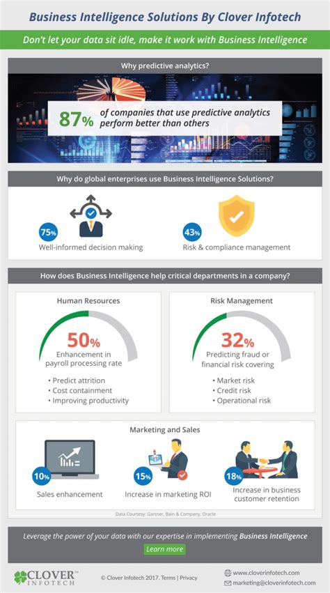 business intelligence infographics - Clover Infotech