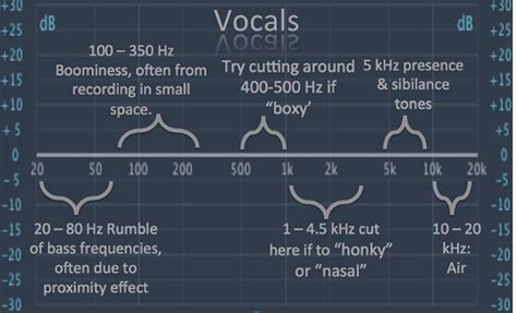 Best Mixing Cheat Sheets On The Internet