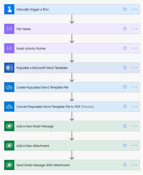 Step By Step Guide How To Use Power Automate To Create And Send Emails