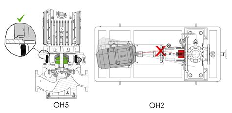 Advantage Oh Inline Pump Design Over Oh Centerline Mounted Design