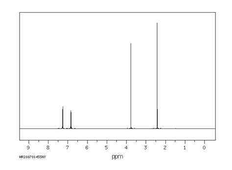 Methoxy Methylthio Benzene H Nmr