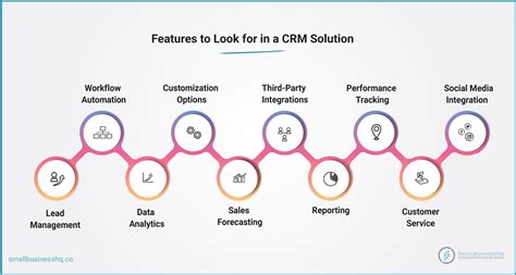 Benefits Of Crm Software You Should Know In