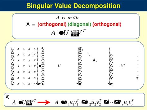 Ppt Singular Value Decomposition Powerpoint Presentation Free