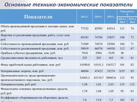 Экономическая безопасность предприятия: оценка состояния и направления ...