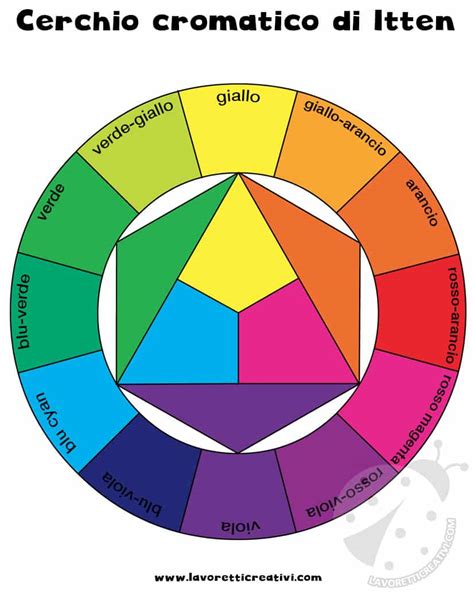 Descubre La Teoría Del Color Guía Seo Para Entender Su Impacto En El Diseño ★ Teoría Online