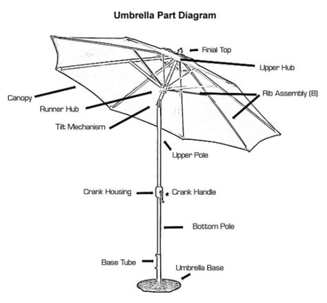 Cantilever Umbrella Parts Diagram Alternator