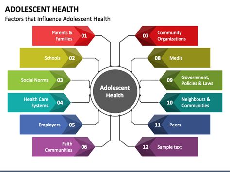 Adolescent Health Adolescent Health Adolescence Health