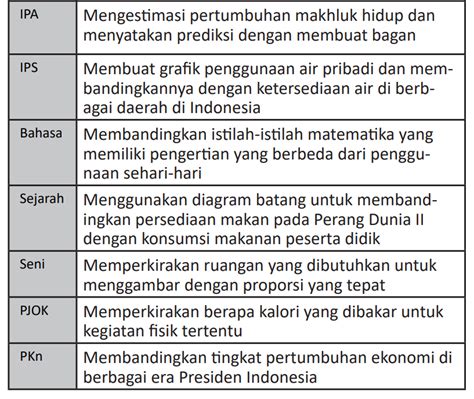 Bagian I Pengertian Dan Strategi Pengembangan Numerasi Blogmentari
