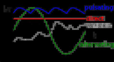 Alternating Current Electronics Reference