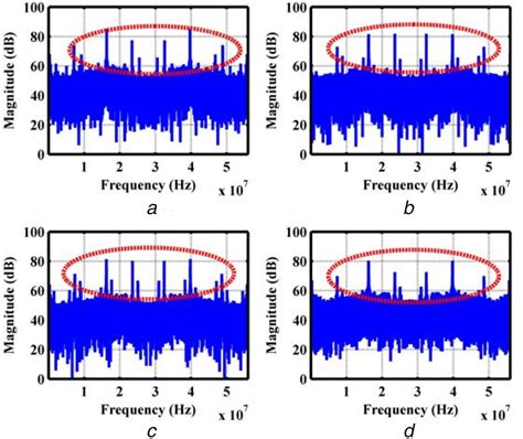 Spectrum/frequency analysis (a) Case 2a, (b) Case 2b, (c) Case 2c, (d ...