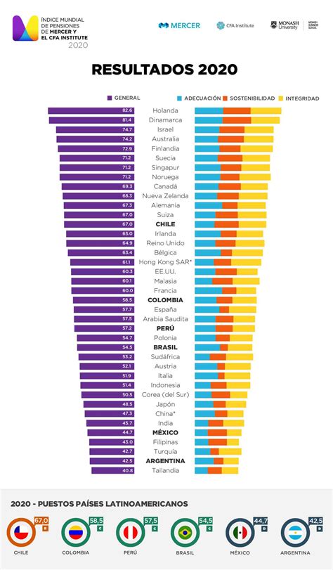 Cuáles son los mejores sistemas de pensiones del mundo Semana