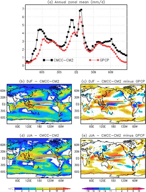 A Annual Zonal Mean Precipitation Mm Day For Cmcccm Black Line