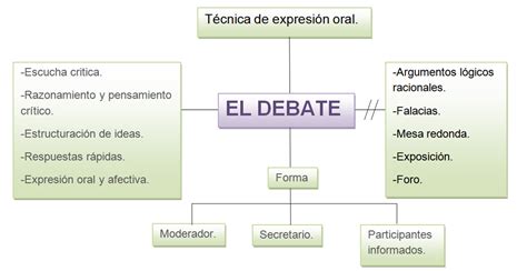 El Debate El Debate