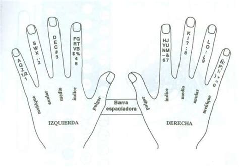 Haciendo Fr O Juntar Aprender A Escribir En El Teclado Rapido Catedral
