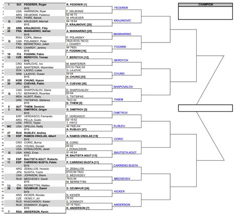 ATP Indian Wells, Second Round Predictions | TradeShark Betfair Tennis ...