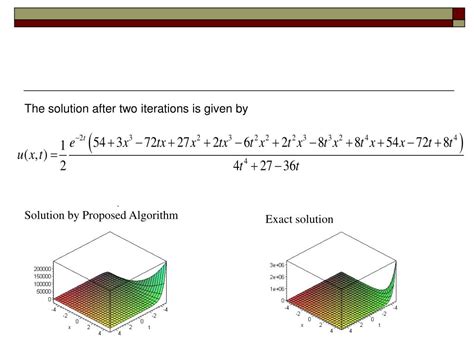 PPT Modified Variational Iteration Method For Partial Differential