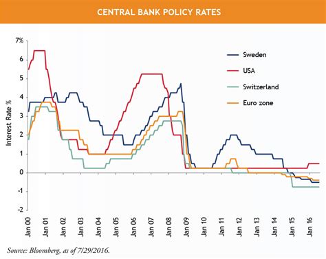 Could Negative Interest Rates Lead To The End Of Cash