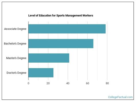 2023 Sports Management Degree Guide Find Your Future Faster